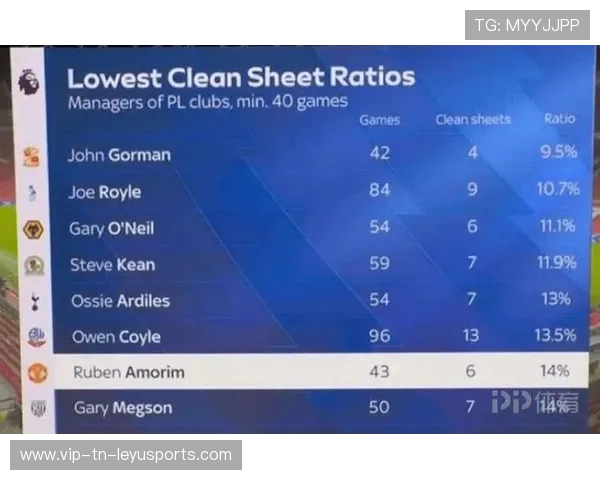 英超关键赛,教练点评战术布置,英超执教场次排名 英超关键赛,教练点评战术布置,英超执教场次排名
