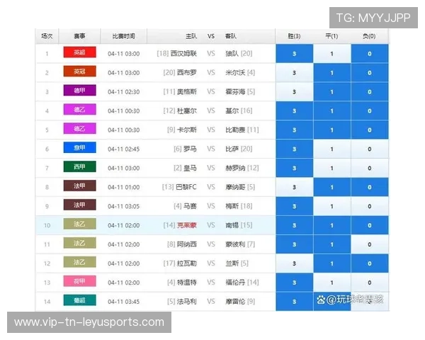独家爆料世界杯专家智囊团次轮单场稳胆：利用主力中后卫突发伤停的漏洞精准下注
